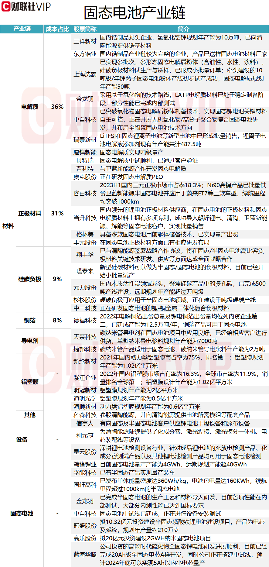 A股午盘｜沪指窄幅震荡跌0.36% 固态电池概念爆发