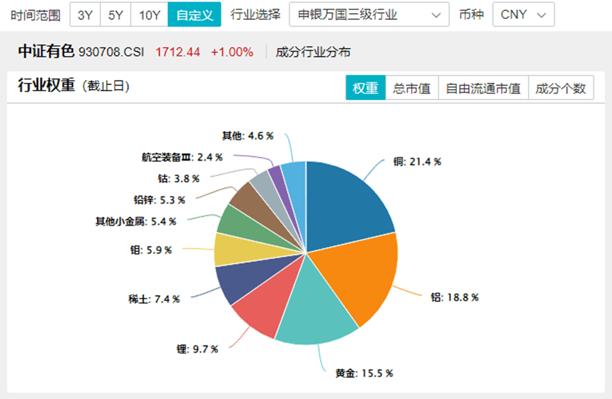 六国化工连收5个涨停板