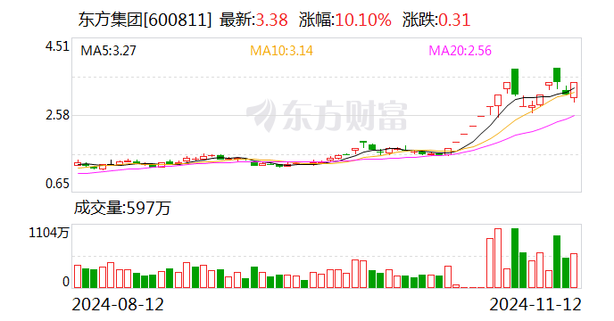 盟固利龙虎榜数据（11月25日）