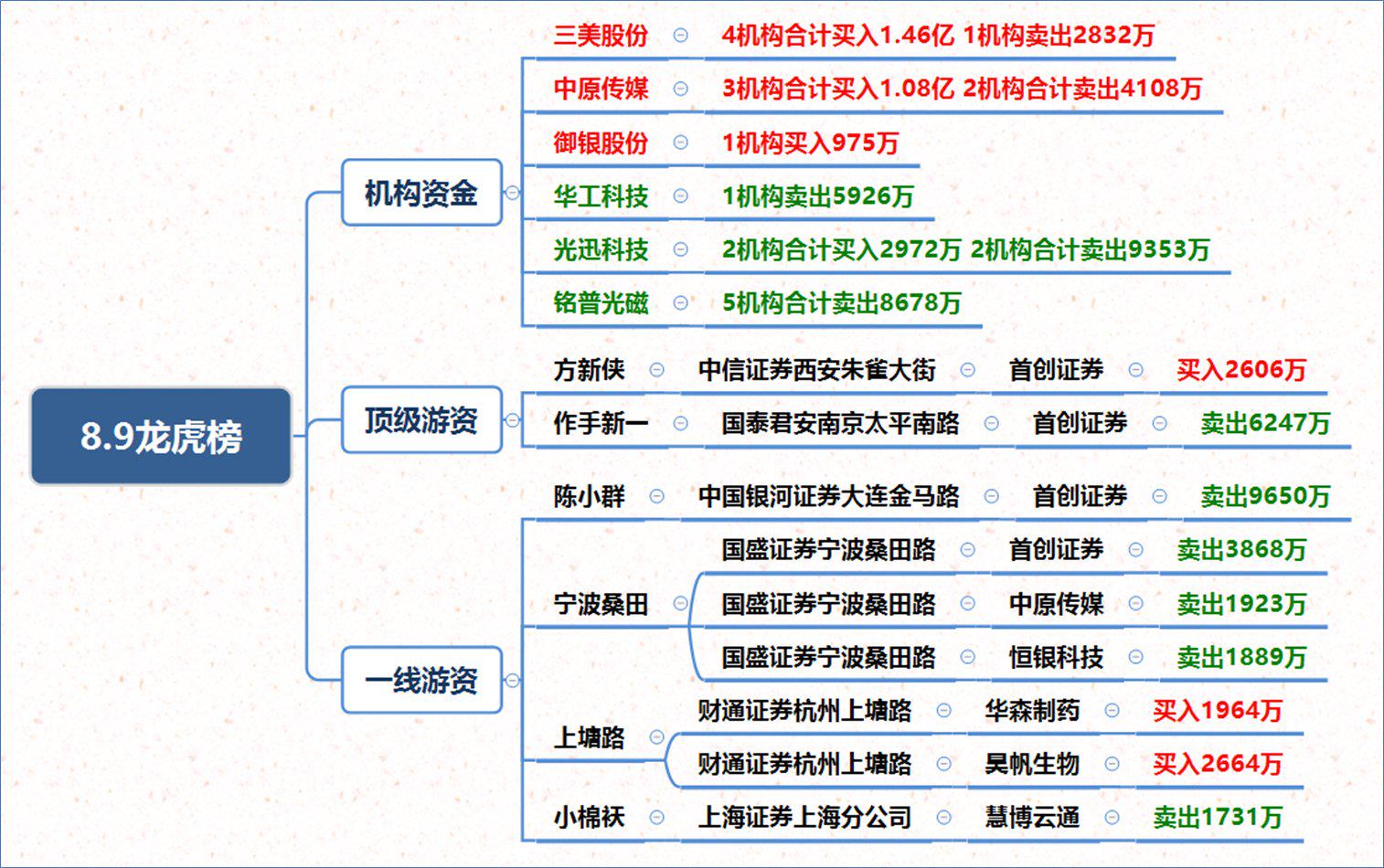 盟固利龙虎榜数据（11月25日）