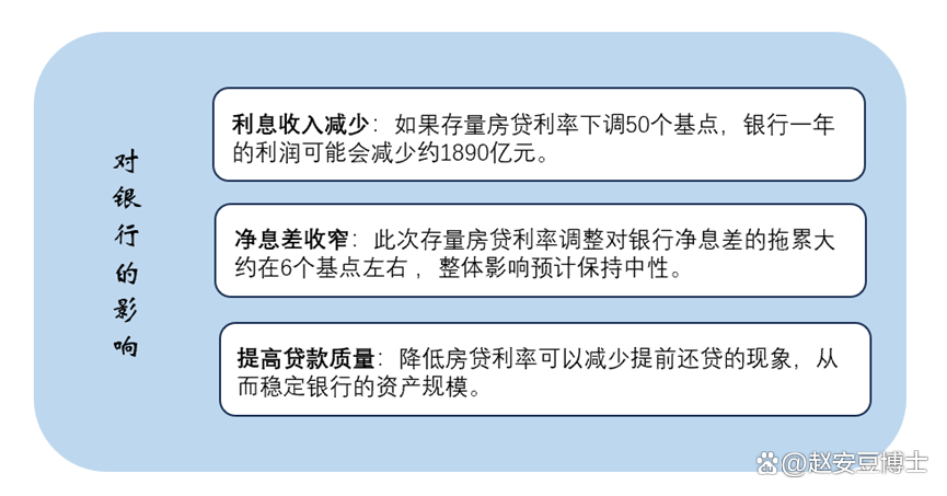 三季度末商业银行息差降至1.53%，股份、农商行环比持平，五大行低于均值