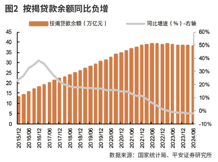 三季度末商业银行息差降至1.53%，股份、农商行环比持平，五大行低于均值