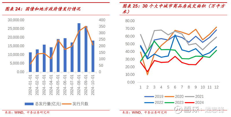 三季度末商业银行息差降至1.53%，股份、农商行环比持平，五大行低于均值