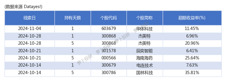 亨迪药业最新股东户数环比下降5.48% 筹码趋向集中