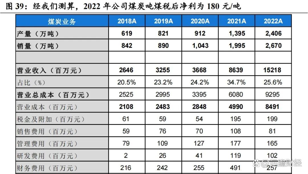 广汇能源担当“疆煤外运”职责使命 让“暖流”跑在“寒流”前