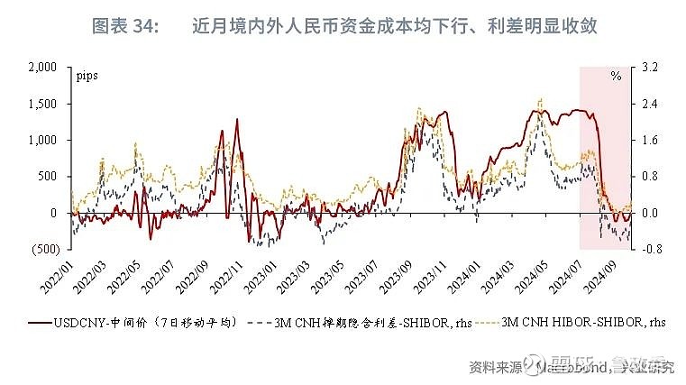 淡水泉：经合组织视角下的“离岸外包”与“企业回流”