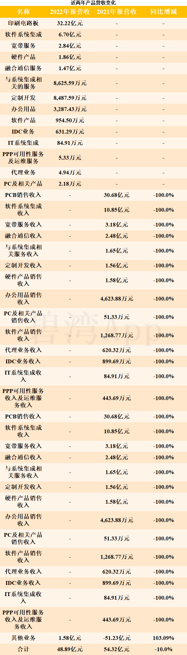 圆通速递：价格战激化，单票收入持续下降，出海“牌”难打