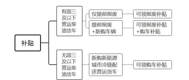 中国太平洋财产保险一支公司被行政处罚26.5万元，相关负责人被处罚3.2万元