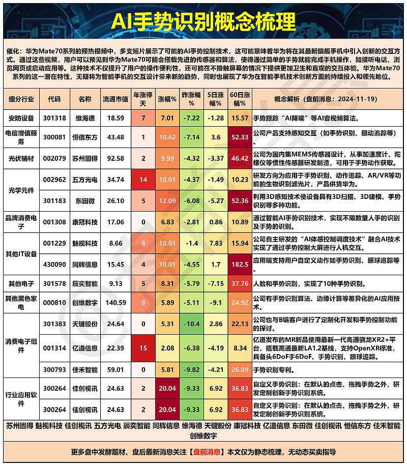 11月27日魅视科技涨停分析：教育信息化，航天，手势识别概念热股