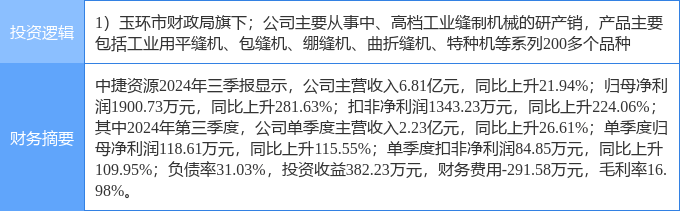 11月27日南京化纤涨停分析：粘胶短纤，智能制造，江苏国企改革概念热股