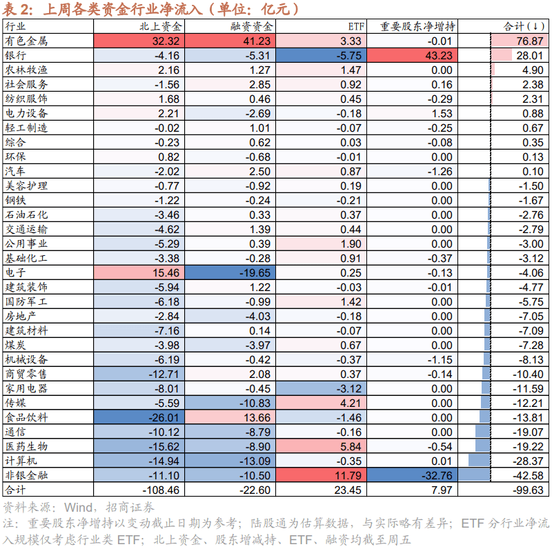 传媒行业资金流入榜：汤姆猫、生意宝等净流入资金居前