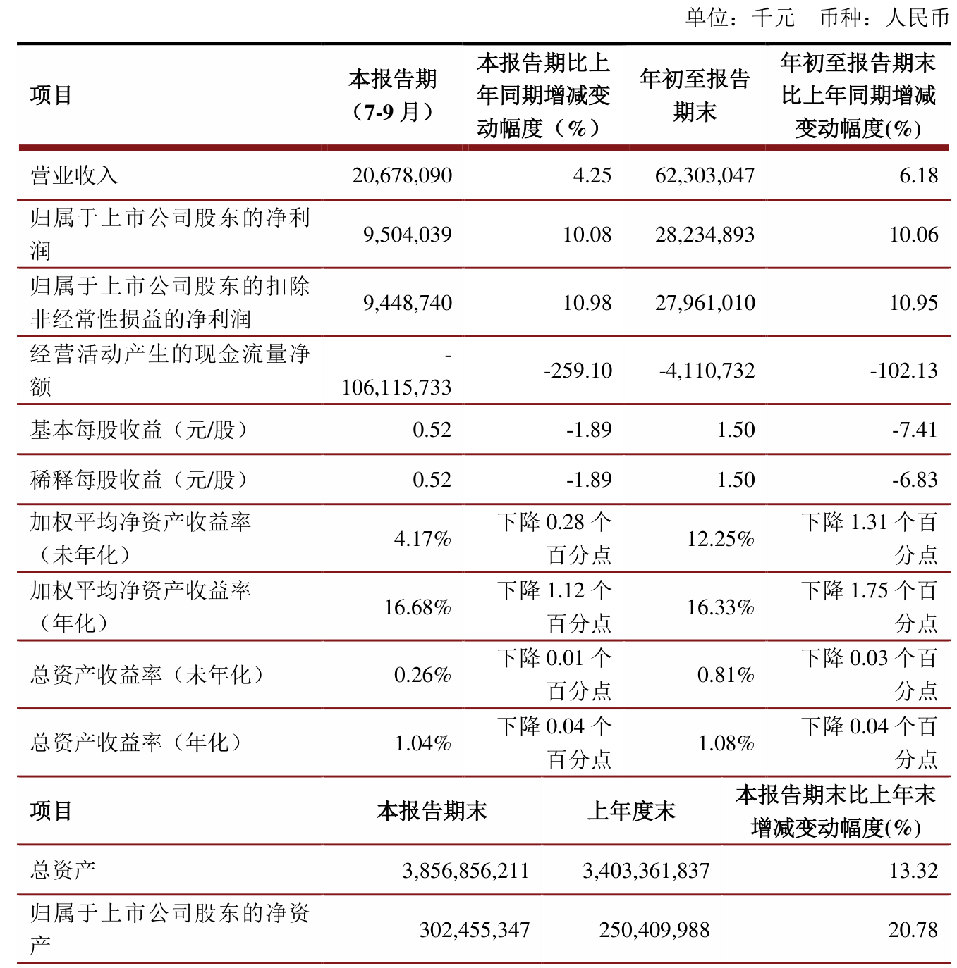 前10个月江苏出口机电产品2.04万亿元 同比增长9.3%