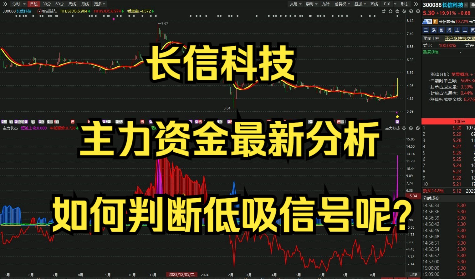 主力资金 | 尾盘资金盯上四大行业