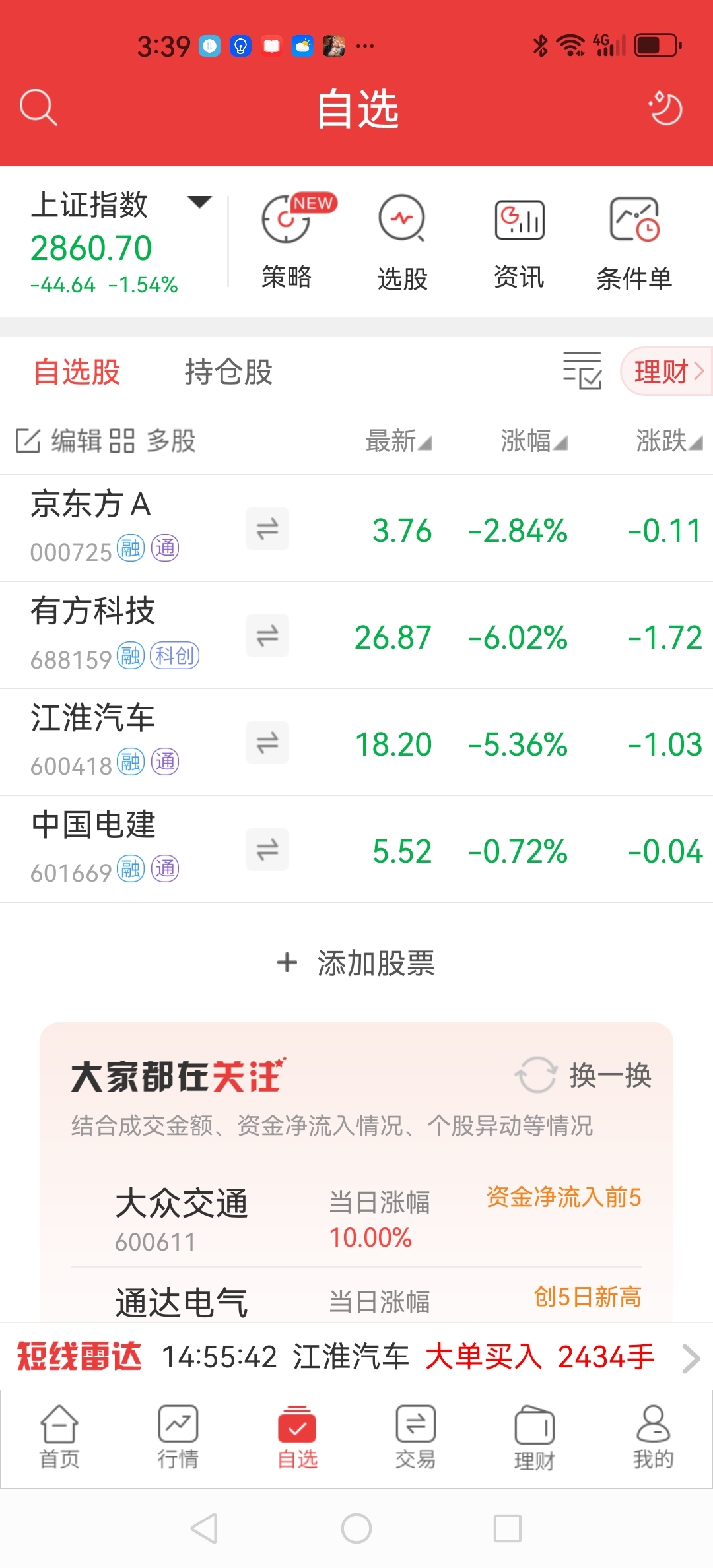 主力资金 | 尾盘资金盯上四大行业