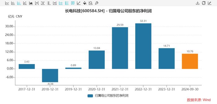 【公告精选】长电科技实控人变更为中国华润；华胜天成称AI应用相关产品收入占比较小
