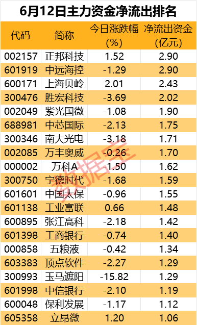A股巨头出手！最多10亿回购，全部注销！