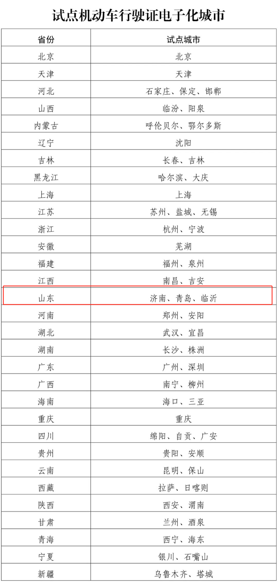 12月2日全国全面推行机动车行驶证电子化