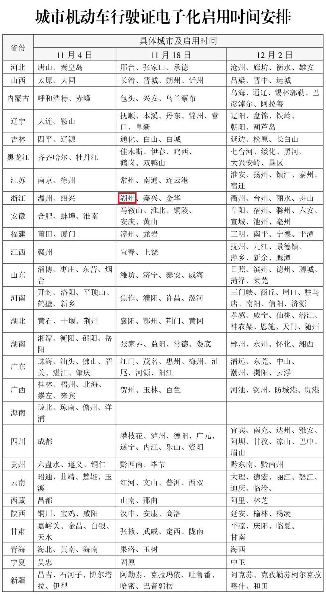 12月2日全国全面推行机动车行驶证电子化