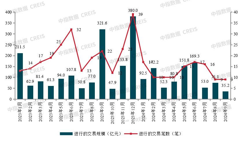中指研究院：11月百城新房价格环比上涨0.36%