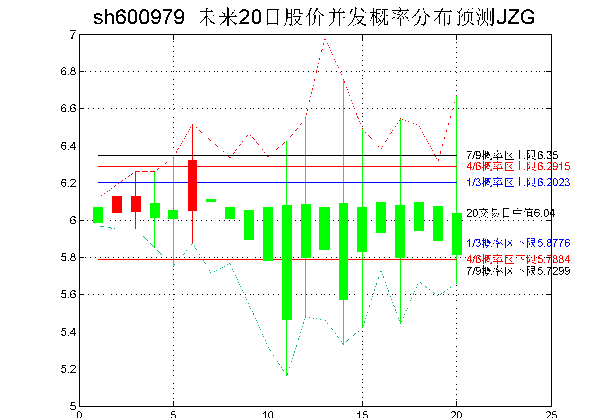 广安爱众录得8天5板