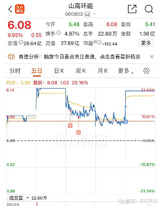 12月10日东方智造涨停分析：智能制造，智慧物流，仪器仪表概念热股