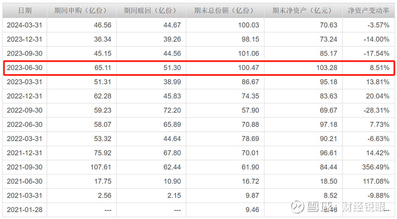 货币基金收益率走低 余额宝7日年化收益率创历史新低