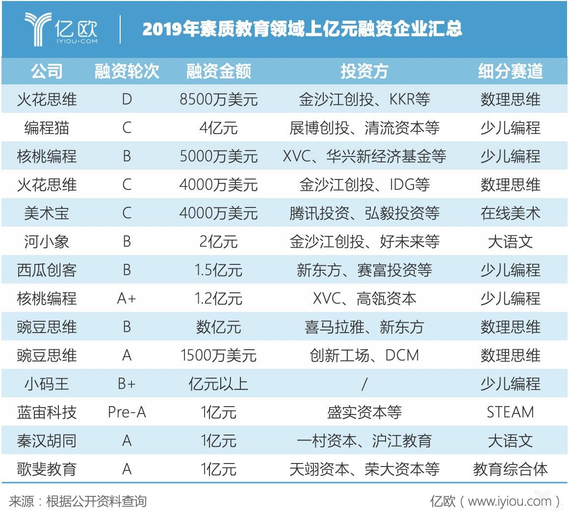 素质教育企业还有机会吗？