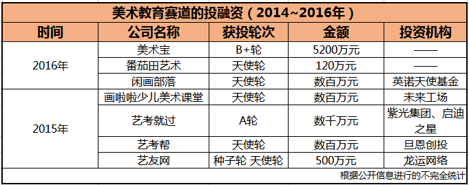 素质教育企业还有机会吗？