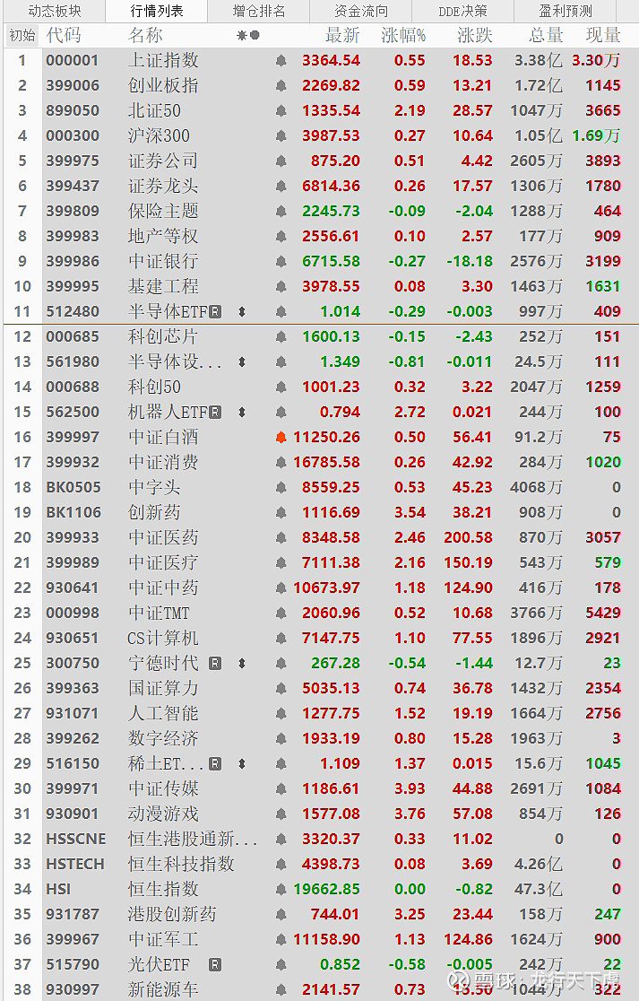 利好来袭！A股公司密集大幅上调