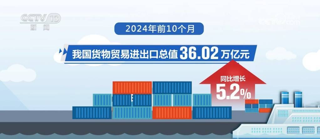 前11月货物贸易进出口增4.9% 全年外贸可望平稳收官