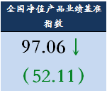 科创板两融余额1427.93亿元 较上一交易日环比增加3.95亿元