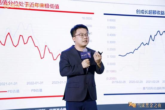 2024雪球嘉年华：挣到超额收益要有合适的策略