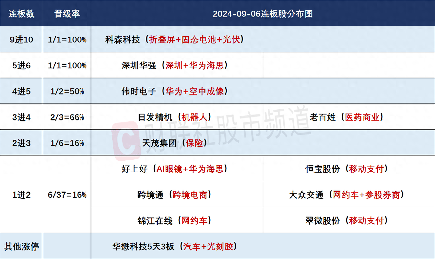 12月12日国盛金控涨停分析：金融科技，券商，大金融概念热股