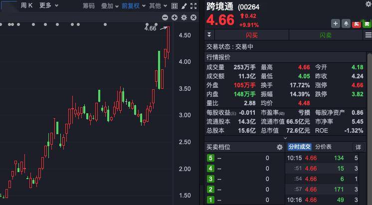12月12日国盛金控涨停分析：金融科技，券商，大金融概念热股