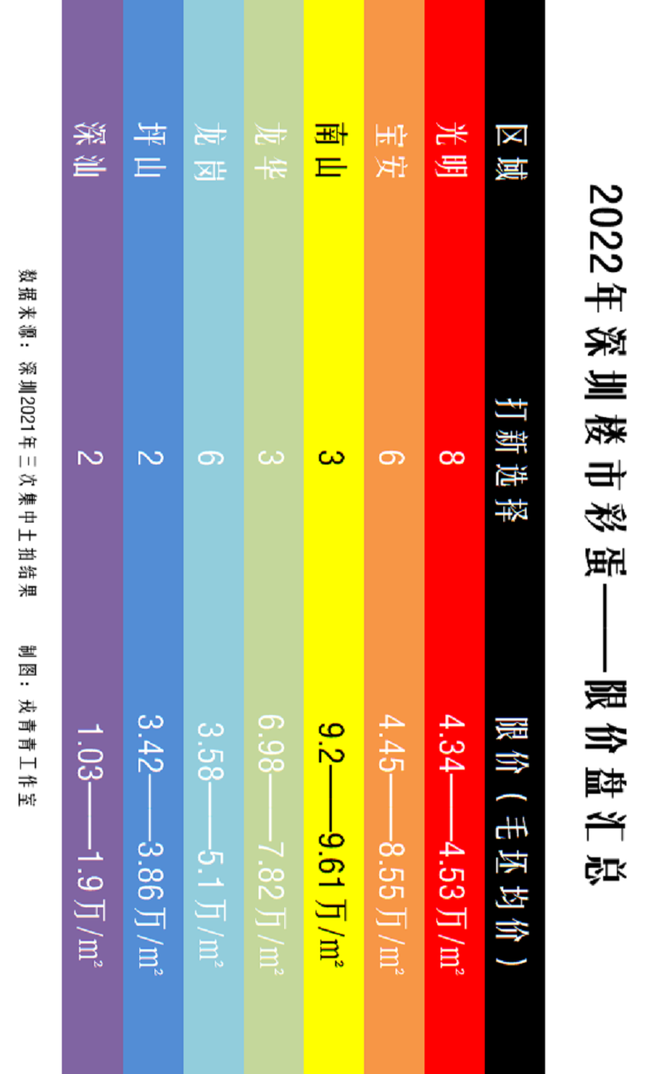 深圳再现“日光盘”！