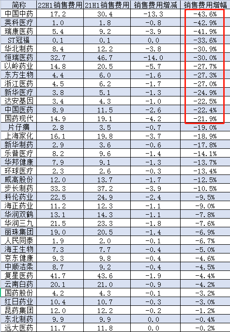 石药与百济神州达成百亿合作 医药龙头罕见牵手