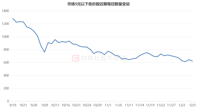 连续涨停、股价创新高！这一板块“牛股”频出