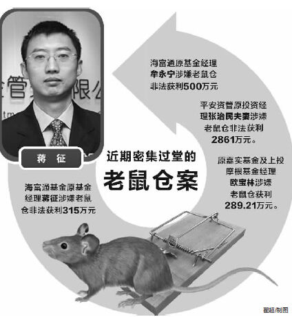 证监会批量处罚“老鼠仓” 公募从业人员趋同交易仍亏损700万元