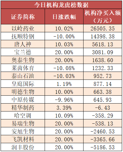 证券时报各平台所有原创内容，未经书面授权，任何单位及个人不得转载。我社保留追究相关行为主体法律责任的权利。 转载与合作可联系证券时报小助理，微信ID：SecuritiesTimes,首届深圳香蜜湖金融峰会举行！黄奇帆、肖钢、薛其坤、沈联涛、李稻葵等发声→