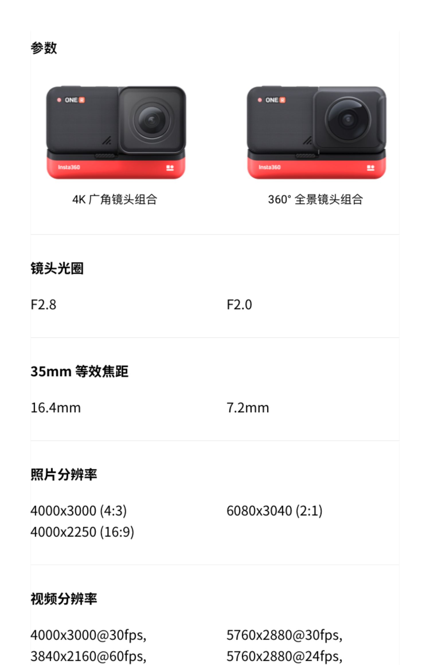 影石Insta360：把全景相机做到全球份额第一｜一封家书