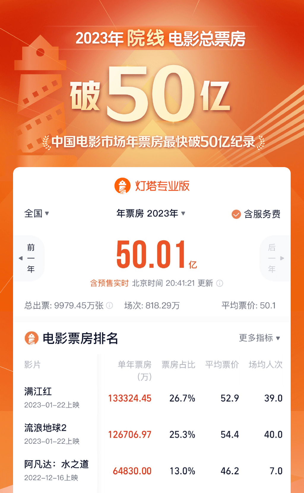 证券时报各平台所有原创内容，未经书面授权，任何单位及个人不得转载。我社保留追究相关行为主体法律责任的权利。 转载与合作可联系证券时报小助理，微信ID：SecuritiesTimes,A股利好！中国结算：减半收取！