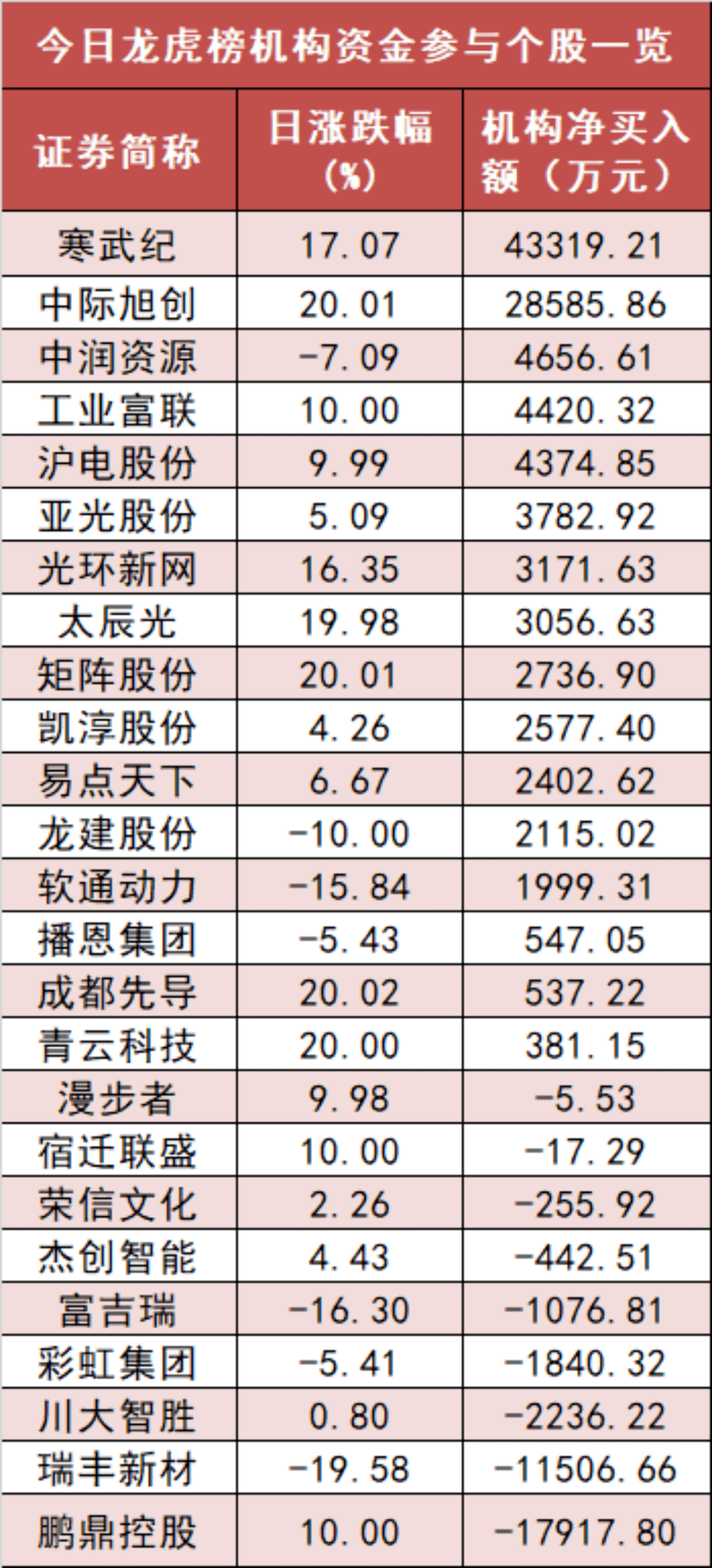 证券时报各平台所有原创内容，未经书面授权，任何单位及个人不得转载。我社保留追究相关行为主体法律责任的权利。 转载与合作可联系证券时报小助理，微信ID：SecuritiesTimes,A股利好！中国结算：减半收取！