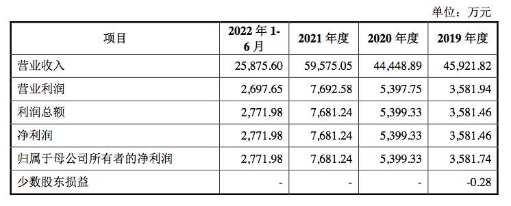 丘钛微IPO投研报告：过会后业绩继续下滑，300亿元估值梦断