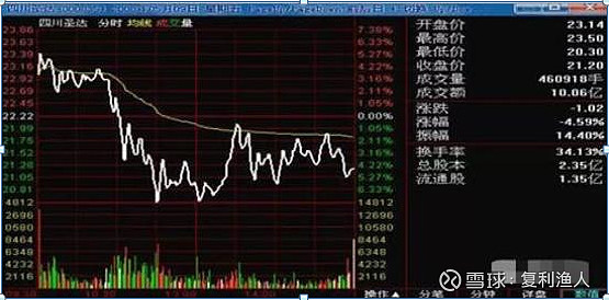主力资金 | 特大单资金砸盘，零售龙头跌停
