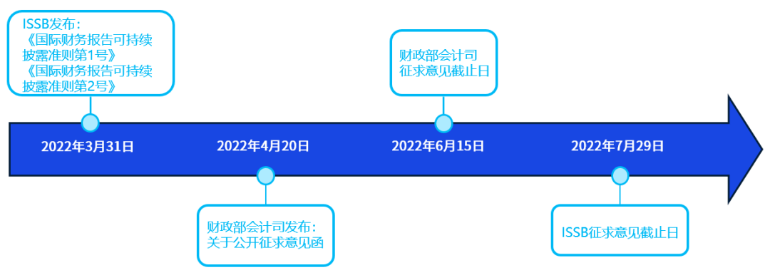 九部门印发 企业可持续披露基本准则