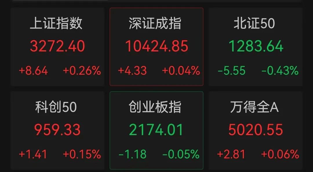 上市首日大涨2.45倍！这只北交所新股，中签率创下历史新低！