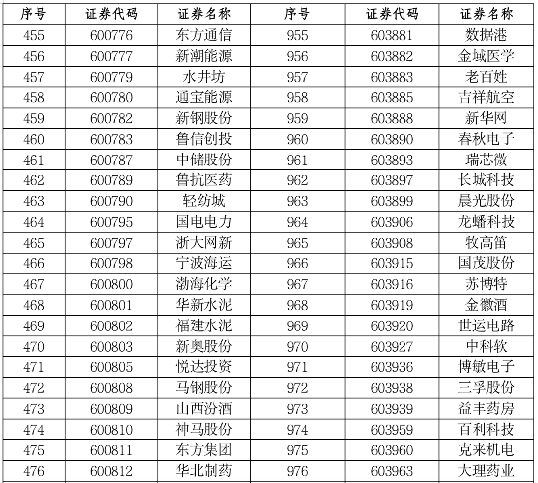 证券时报各平台所有原创内容，未经书面授权，任何单位及个人不得转载。我社保留追究相关行为主体法律责任的权利。 转载与合作可联系证券时报小助理，微信ID：SecuritiesTimes,首创设立科创层！上海优化市属国企分类监管