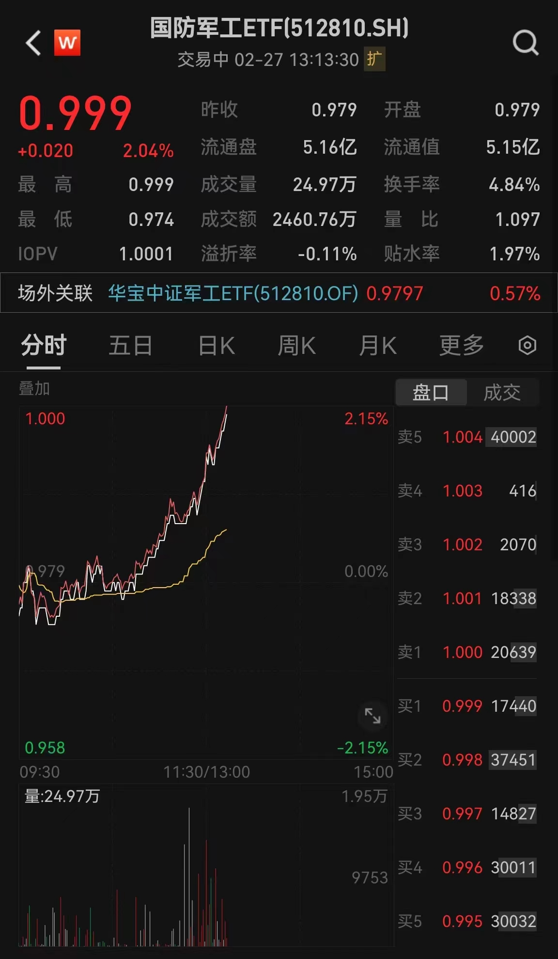 12月20日青木科技涨停分析：微信小店，盲盒，快手概念股概念热股