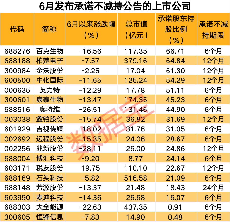 今晚，多家公司发布利好！