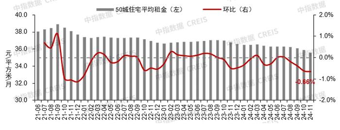 积极信号不断 2024年楼市止跌回稳初见成效